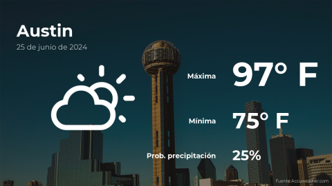 Conoce el clima de hoy en Austin