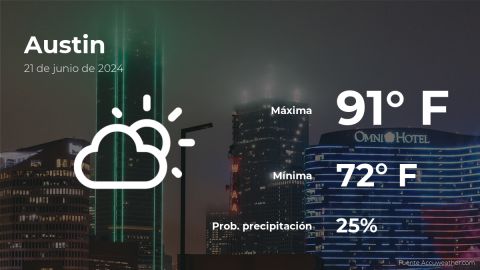 Conoce el clima de hoy en Austin