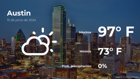 Conoce el clima de hoy en Austin