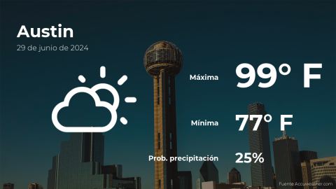 Conoce el clima de hoy en Austin