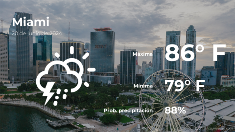 Conoce el clima de hoy en Miami