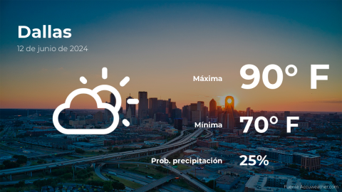 Conoce el clima de hoy en Dallas