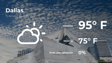 Conoce el clima de hoy en Dallas