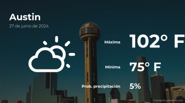 Conoce el clima de hoy en Austin