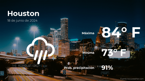 Conoce el clima de hoy en Houston