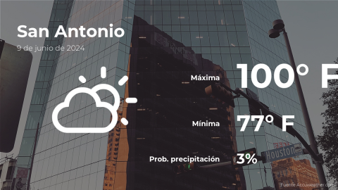 Conoce el clima de hoy en San Antonio