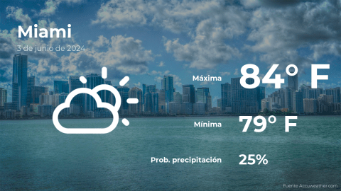 Conoce el clima de hoy en Miami