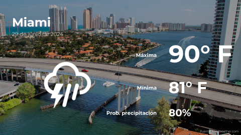 Conoce el clima de hoy en Miami