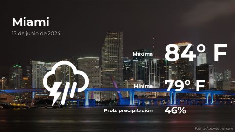 Conoce el clima de hoy en Miami