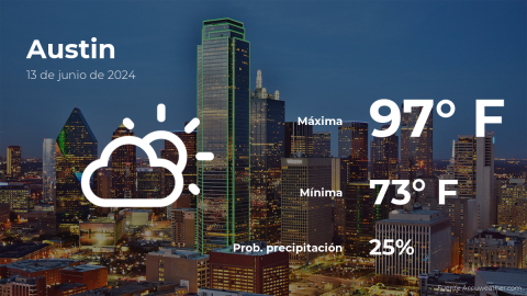 Conoce el clima de hoy en Austin