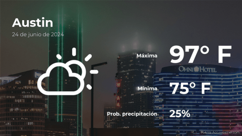 Conoce el clima de hoy en Austin