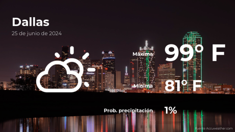 Conoce el clima de hoy en Dallas