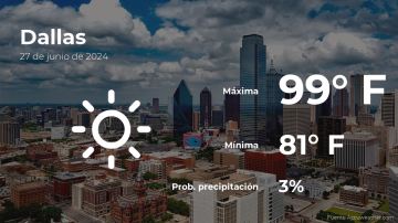 Conoce el clima de hoy en Dallas