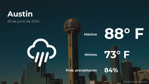 Conoce el clima de hoy en Austin