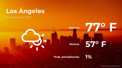 Conoce el clima de hoy en Los Ángeles