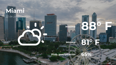 Conoce el clima de hoy en Miami