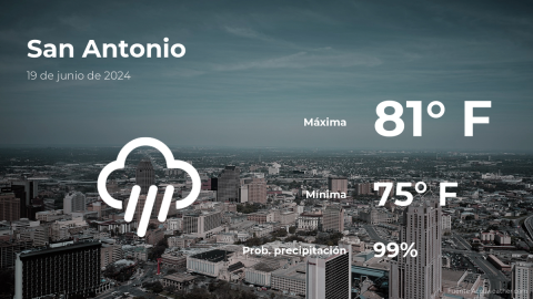 Conoce el clima de hoy en San Antonio