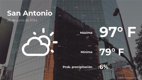 Conoce el clima de hoy en San Antonio