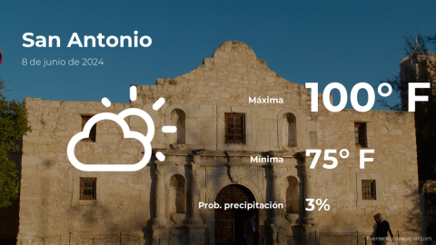 Conoce el clima de hoy en San Antonio