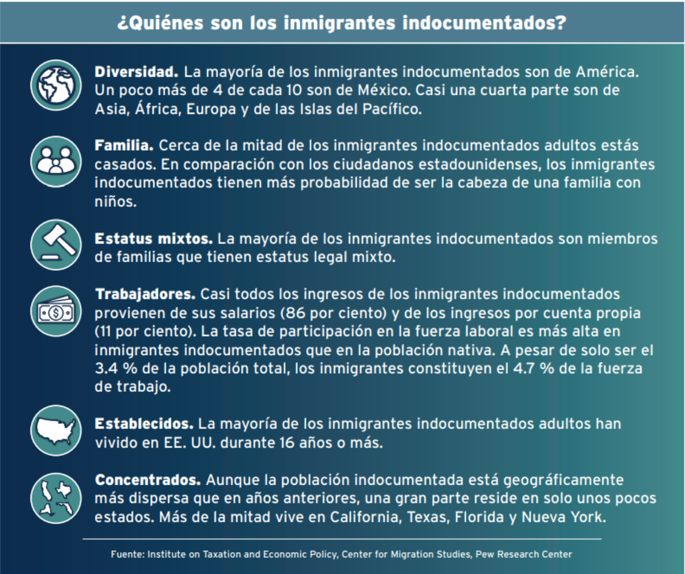 ¿Quiénes son los inmigrantes indocumentados?