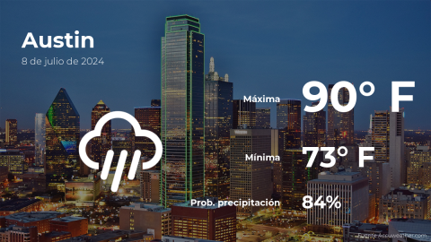 Conoce el clima de hoy en Austin