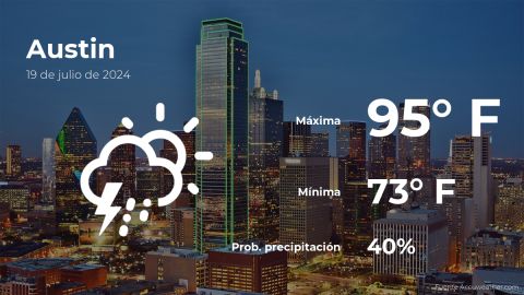 Conoce el clima de hoy en Austin