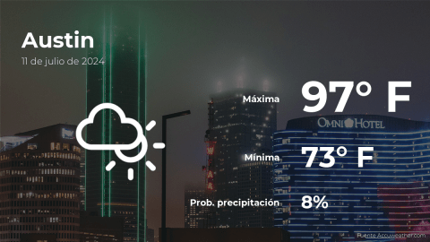 Conoce el clima de hoy en Austin