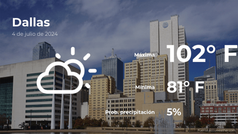 Conoce el clima de hoy en Dallas