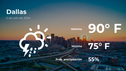 Conoce el clima de hoy en Dallas