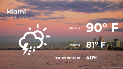 Conoce el clima de hoy en Miami