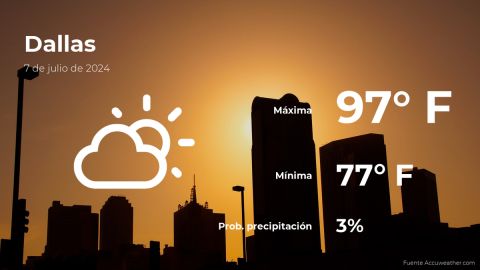 Conoce el clima de hoy en Dallas
