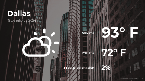 Conoce el clima de hoy en Dallas