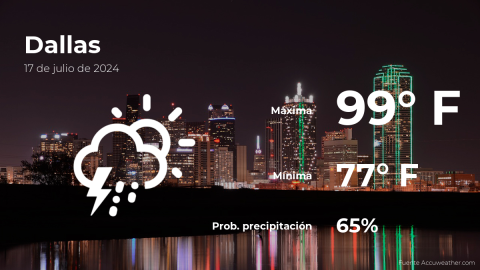 Conoce el clima de hoy en Dallas