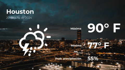 Conoce el clima de hoy en Houston