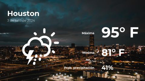 Conoce el clima de hoy en Houston