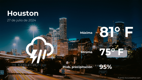 Conoce el clima de hoy en Houston