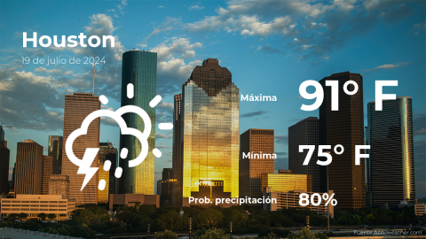 Conoce el clima de hoy en Houston