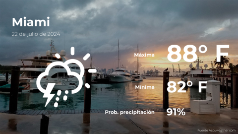 Conoce el clima de hoy en Miami