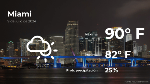 Conoce el clima de hoy en Miami