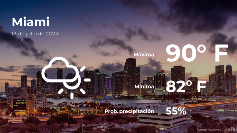 Conoce el clima de hoy en Miami
