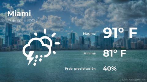 Conoce el clima de hoy en Miami