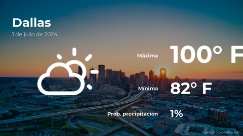 Conoce el clima de hoy en Dallas