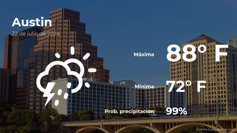 Conoce el clima de hoy en Austin