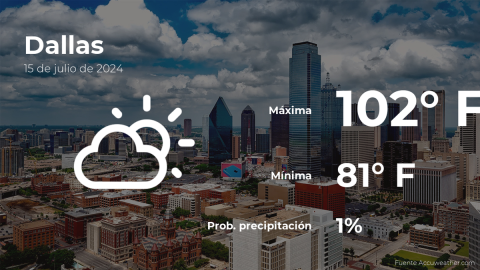 Conoce el clima de hoy en Dallas