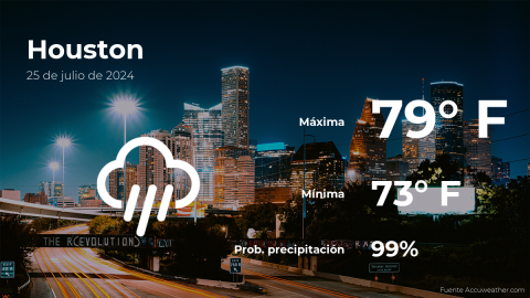 Conoce el clima de hoy en Houston