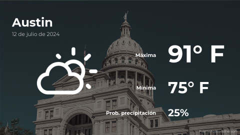 Conoce el clima de hoy en Austin