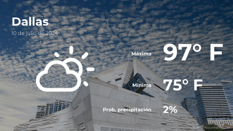 Conoce el clima de hoy en Dallas