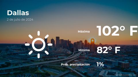 Conoce el clima de hoy en Dallas