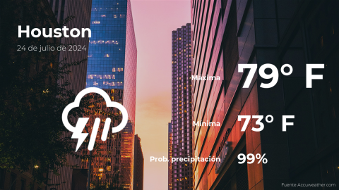 Conoce el clima de hoy en Houston