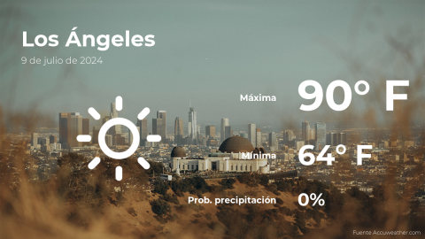 Conoce el clima de hoy en Los Ángeles